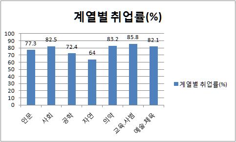 űԹڻ  76.4%ڻ ٷ 40% 