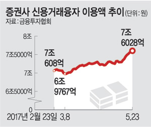 1% ݸ ô뿡 ס ǻ, ſ 硯