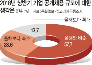  ä پ ͡ 28.6% Ȯ롱 2