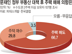 82 ġ 66.7%  Ȱڴ١