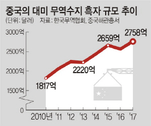  Ȯ롱 VS   ơ ڸ  浹