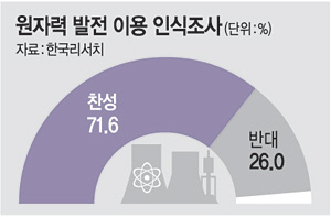   71.6% Ȯ롤 69.3%