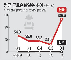  43.4 vs  0.2ϡ üٷο  ձٷμսϼ