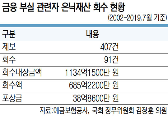  νǰڡ  1134  ȸ 60%