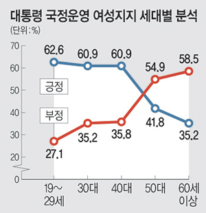   ĺڶ    ١ 60.6%