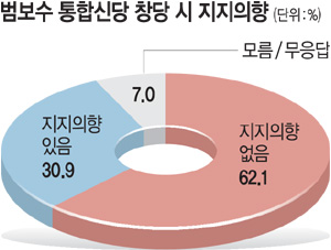  սŴ âϸ Ѵ١ 30.9%