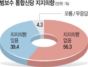  սŴ  ִ١ TK 57.5%PK 52.3%