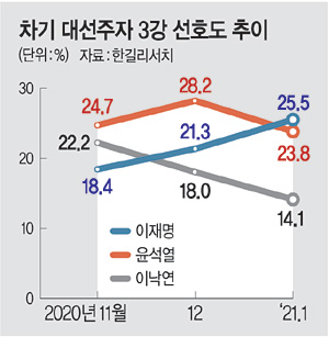  25.5% 23.8%簭  ǳ