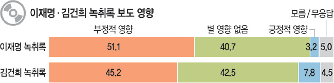   ⡱  51.1% >  45.2%