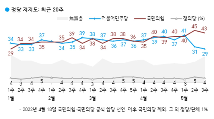 ִ  6 20%롦 43%, ִ 29%