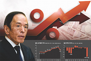 ‘금융완화’ 일본 YCC 정책 바뀌나… 우에다 총재 첫 회의에 전세계 촉각