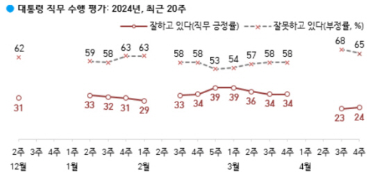    24%, 2°    [ѱ]