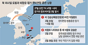 미국 핵항모 연합훈련 시작한 날… 북한, 동해상에 SRBM 2발 발사