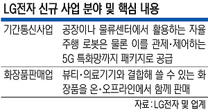 LG전자, ‘5G 특화망 확장’ 본격 출사표