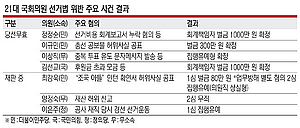 선거법 재판 ‘질질’ … 최강욱·이은주, 임기 채울 판