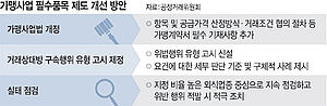 ‘봉이 김선달’ 뺨치는 탄산수 강매까지?… ‘프랜차이즈 갑질’ 손본다