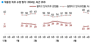 [Ӻ]    24%, 2°    [ѱ]