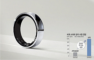 삼성 ‘절대반지’ 파리서 공개…‘갤럭시 링’ 가격은 얼마?