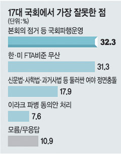 17 ȸ  ߸ߴ١ 71.5%