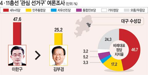 ΰ, 30뼱 40.7%  ⿰