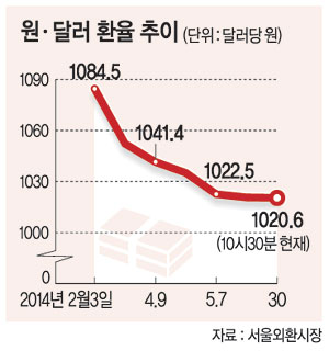 ⡤ں ȭ   1000 衱