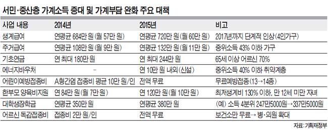 롤 115 ԡâ  17% ÷