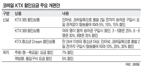 KTX 2 ඩ ִ 15% 