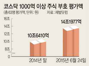 ڽ 1000  63 40% 