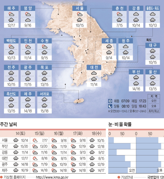 1113 ݿ( 102)