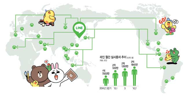 LINE, 񸮾ѡ  ޽  º