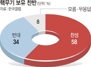  ٹ   58% > ݴ 34%