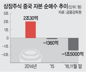 ߱ , ֽ ۳ 15000  ڡ 