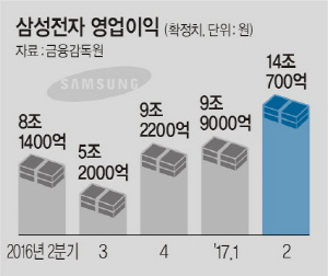 Ｚ, ݵü  8  ִ롯