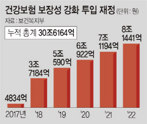 ҵ  κδ  1δ Ƿ 18%޿ 64% 