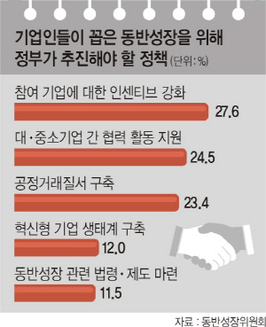  27.6%  ֿ켱 å   μƼ ȭ