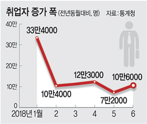 ű  10롦 5° ˿  