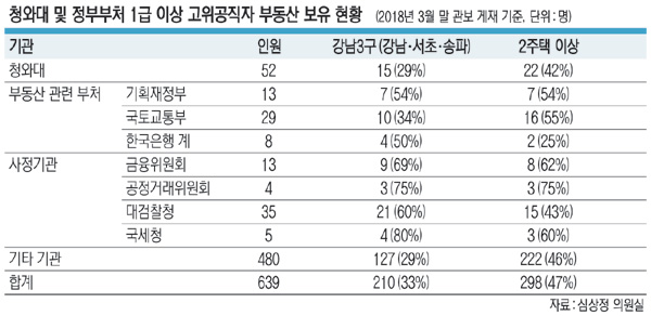 졤 33%  3  47% ڡ 