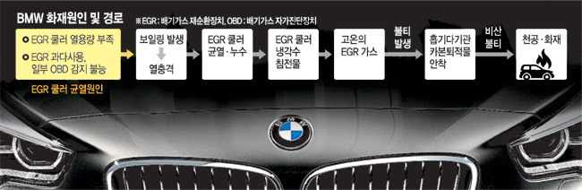  BMW,  ҡ帮ݡ