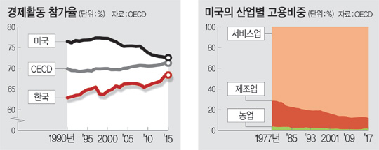 AIκ2 ô롯 ɸ 롤 ý  