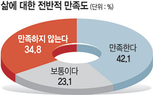    ʴ١ 34.8% 2030 帹