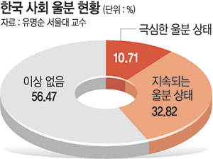  43%  С޴´١ ν 