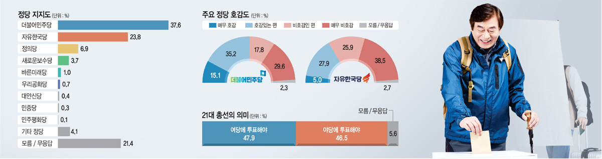  50,  ǡ 46.5%  ǡ 47.9% 