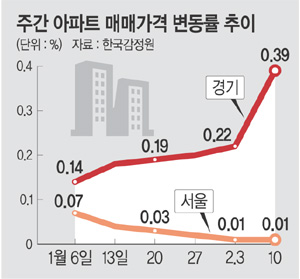  ǳȿ ѵ ,  롤 ҵ