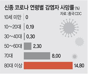   18.5%  Ȳ Ȯ 63.8% 