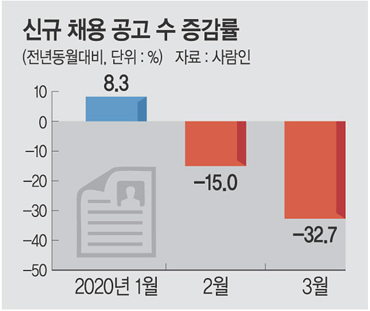 3 ä -32.7% ࡤھ 丷