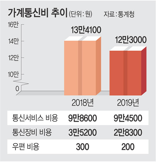  뷮 38% þµ ź 8% پ ?