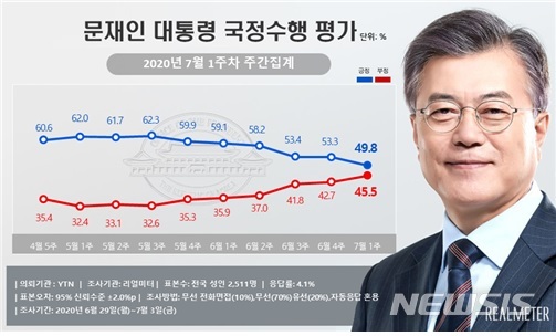   49.8%617 ε ļ å ϶