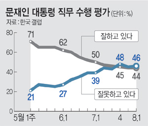   3 27%P顦찡 4 