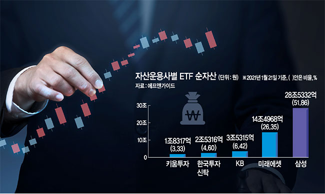 ֽ  Ҿϸ ETF Ͼ