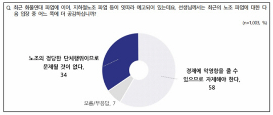 ľ ؾ 58%,    34%... ȭ  61% [NBS]